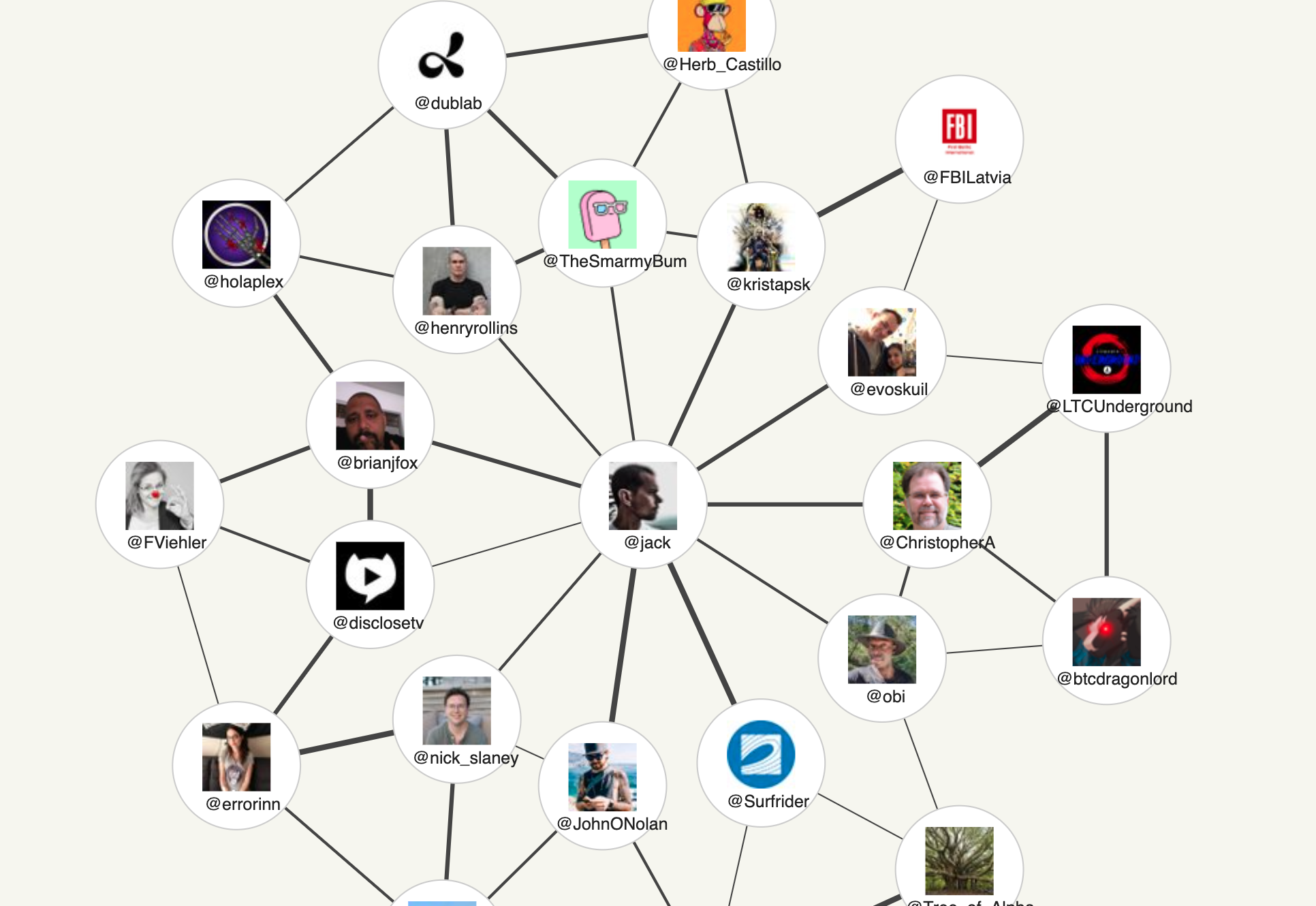 Example of a social graph display